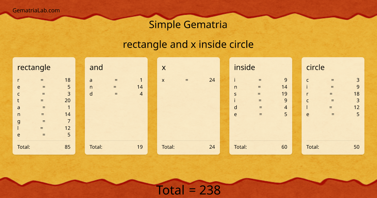 rectangle and x inside circle in simple Gematria